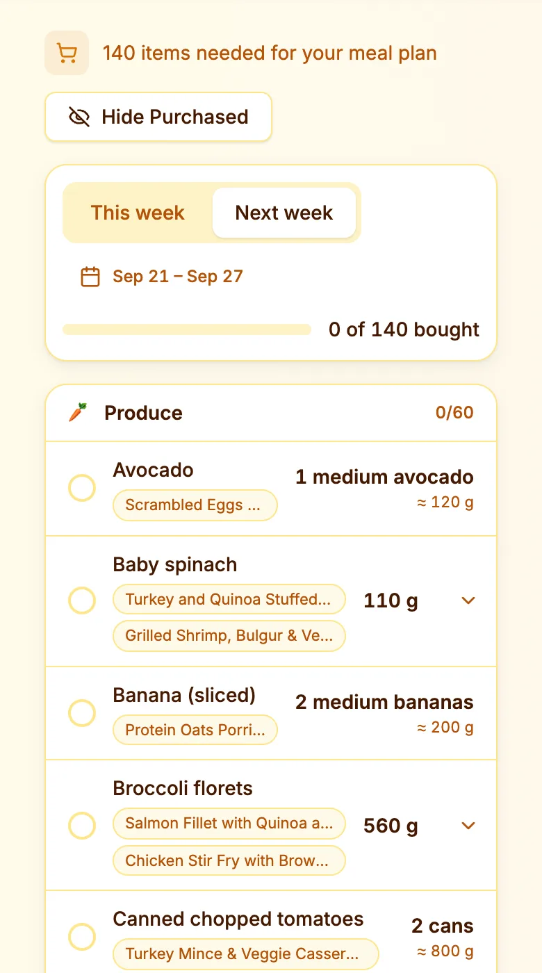 A grocery list for the week grouped by aisle, starting with produce