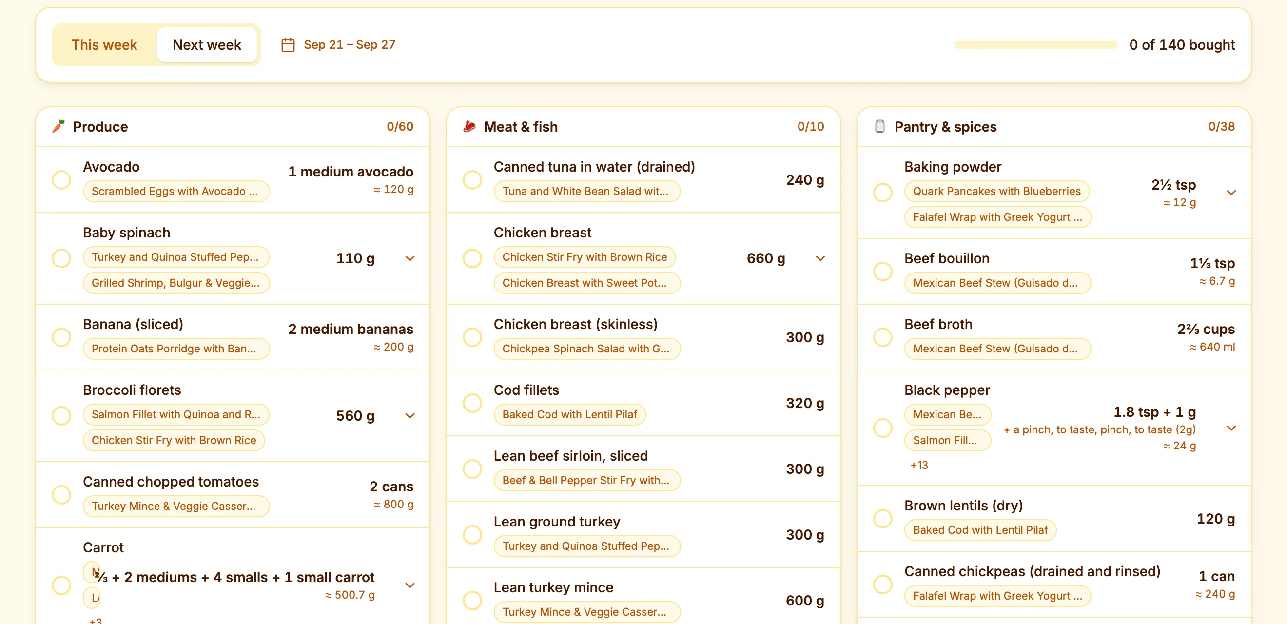 A week's grocery list in Kitchendary, grouped into Produce, Meat & fish and Pantry & spices, each item showing which recipes need it.